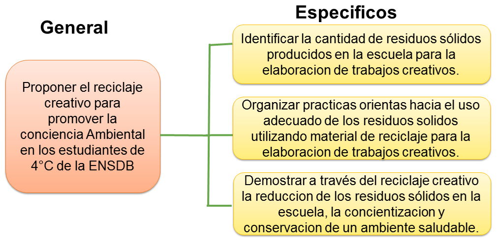 OBJETIVOS 
